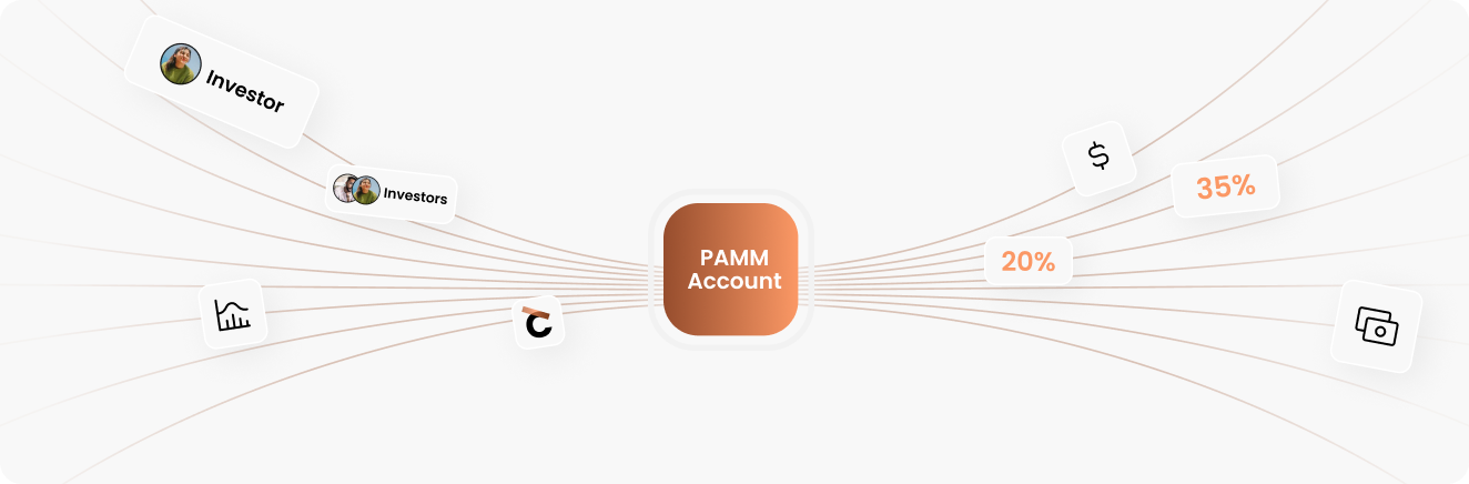 Pamm Account