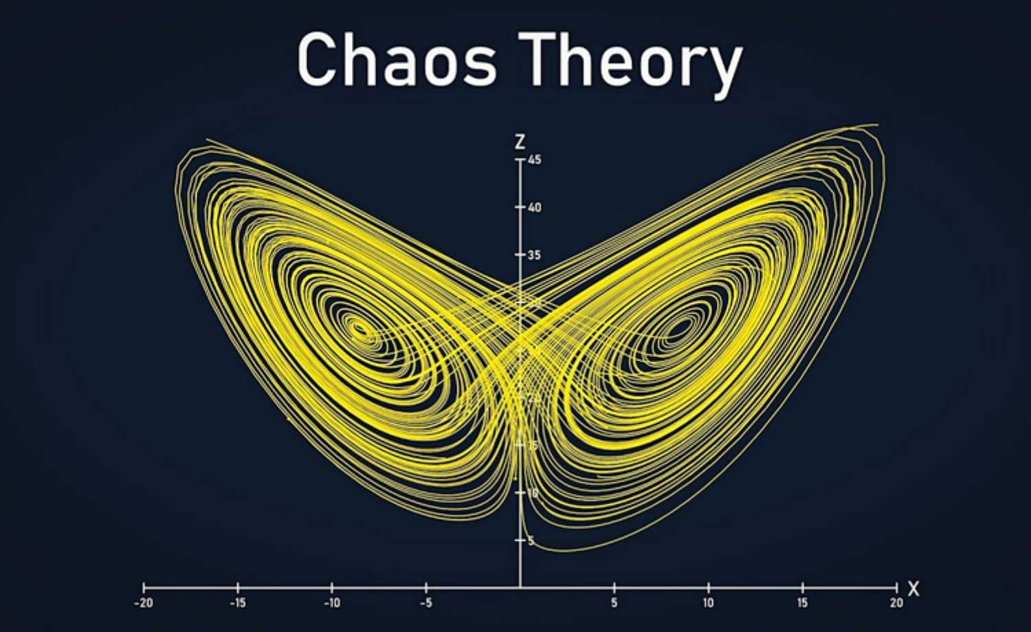 Exploring Chaos Theory In Finance A Review Into Market Behavior And Crashes Cms Prime 3143