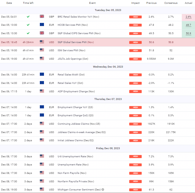 The Week Ahead-Top Economic Events impacting Currencies and Gold - CMS ...