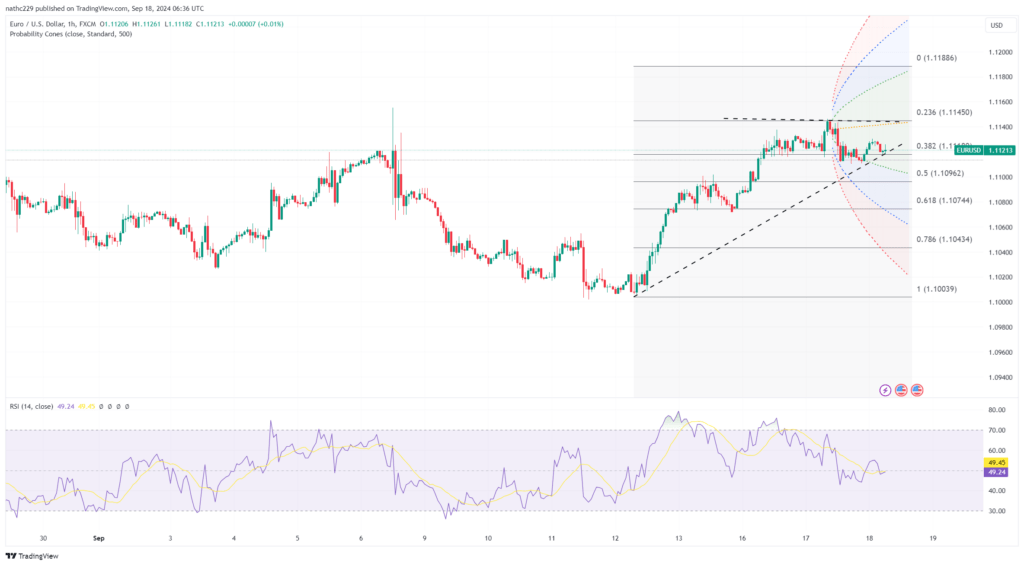 EUR/USD Faces High Stakes as Fed Meeting Looms, Risks of DisappointmentDetach